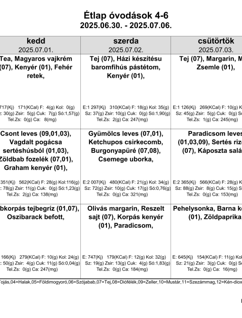 Aktuális étlap